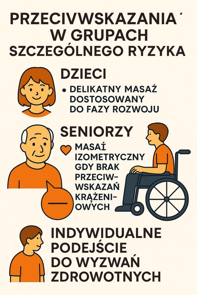 Przeciwwskazania do masażu w grupach szczególnego ryzyka